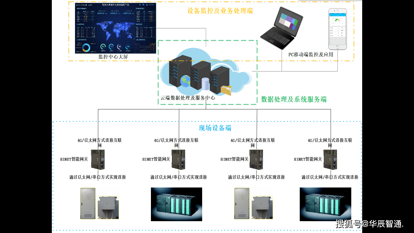 云倉儲(chǔ)管理系統(tǒng)（WMS）數(shù)據(jù)處理服務(wù)解析