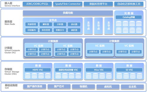 梧桐數(shù)據(jù)庫（wutongdb）與Oracle在復(fù)雜查詢場景中的功能差異及數(shù)據(jù)處理服務(wù)對(duì)比
